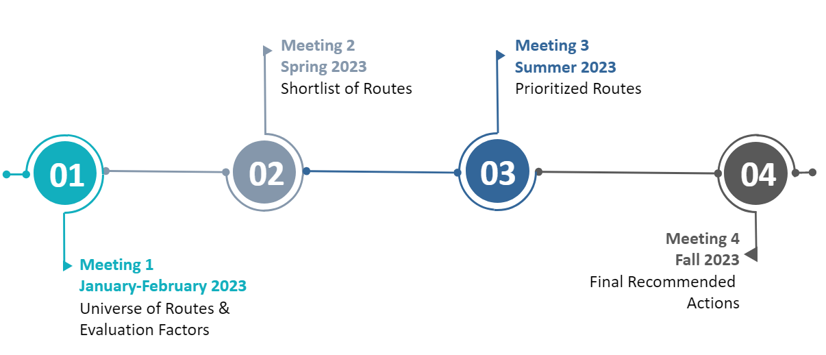 Meetings Schedule